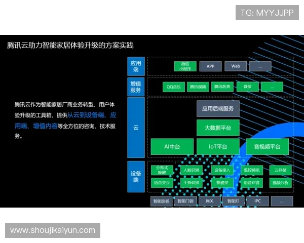 Kaiyun开云注册平台为用户提供安全稳定的注册服务体验
