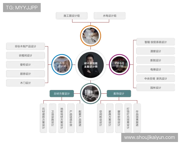开云体育注册登录入口：注册流程优化与账号安全保障措施
