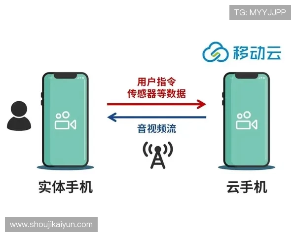 开云手机在线登陆支持多设备同步,随时随地管理账户 开云手机在线登陆支持多设备同步,随时随地管理账户