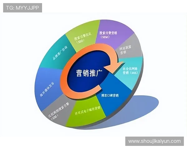探讨开云中国体育在品牌营销中的成功案例与策略
